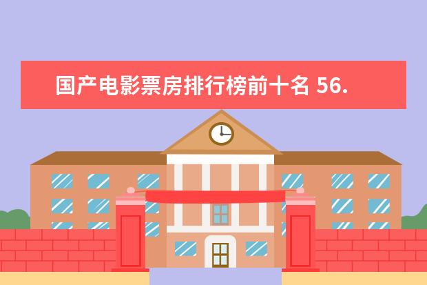 国产电影票房排行榜前十名 56.83亿夺冠(附完整榜单)