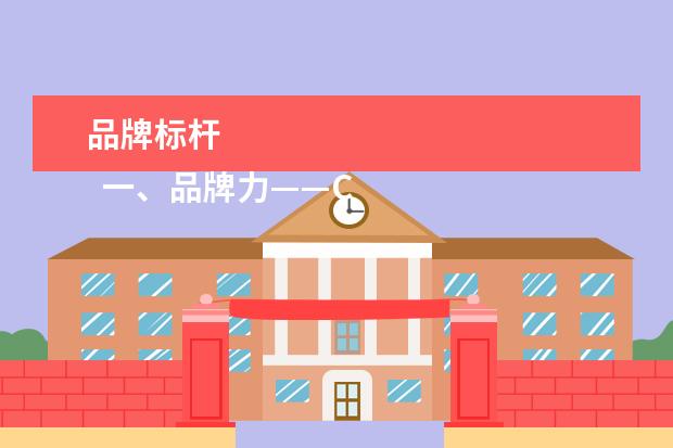 品牌标杆 
  一、品牌力——CIS视觉形象识别系统